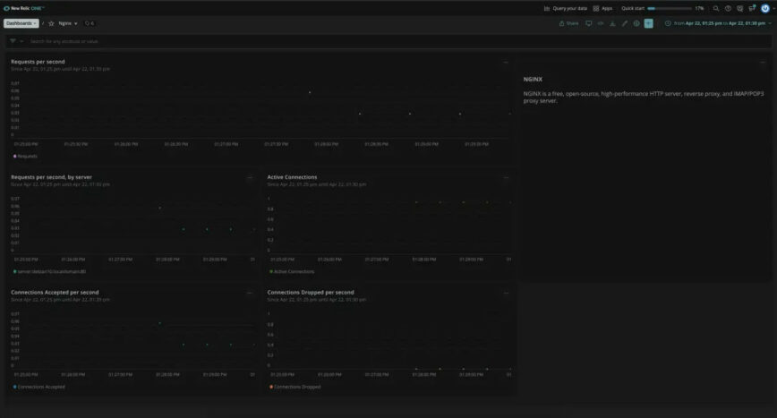 NGINX Monitoring with New Relic: 2024