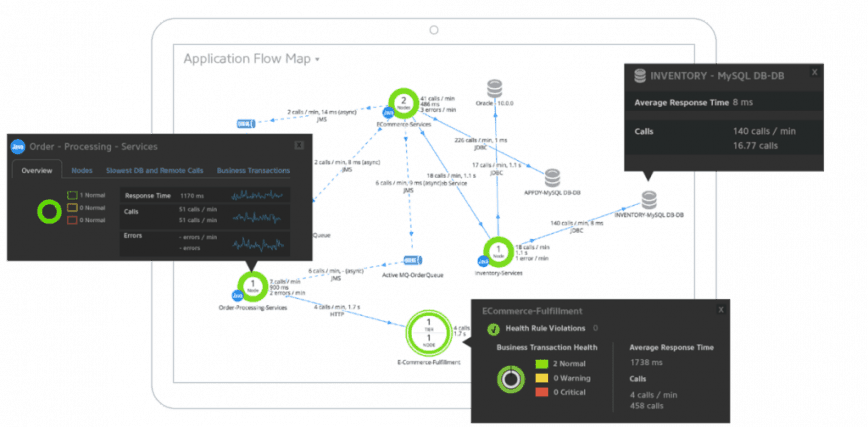 APM Showdown: Which application monitoring tool is right for you?