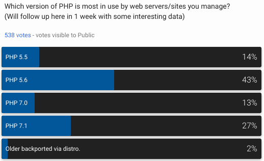 PHP version poll