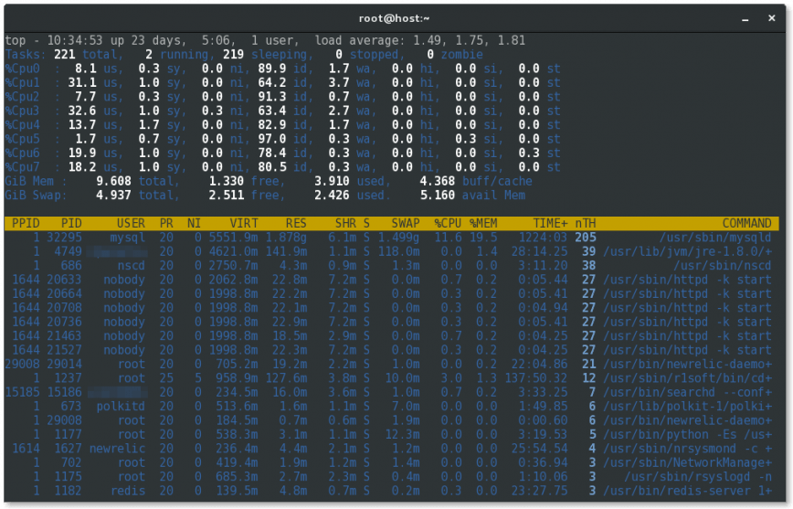 Atop linux. Линукс топ. top linux. linux топ. top (unix).