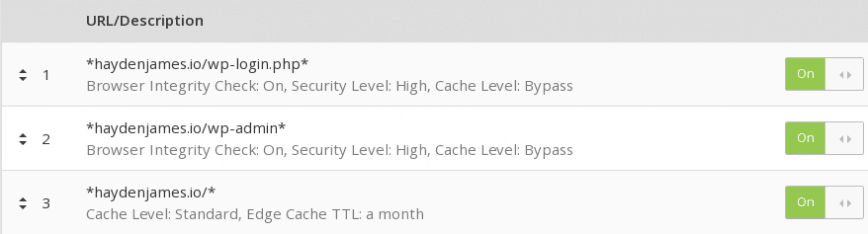 Cloudflare page rules