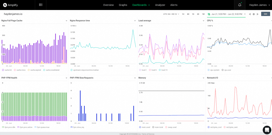 Nginx Amplify Dashboard