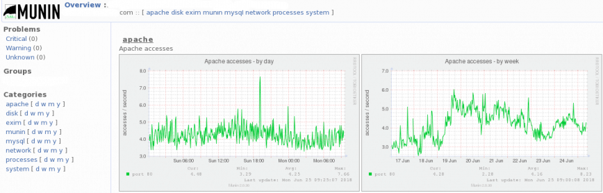 Munin