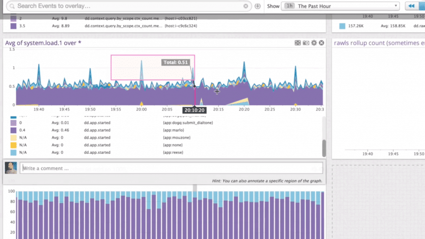 Datadog