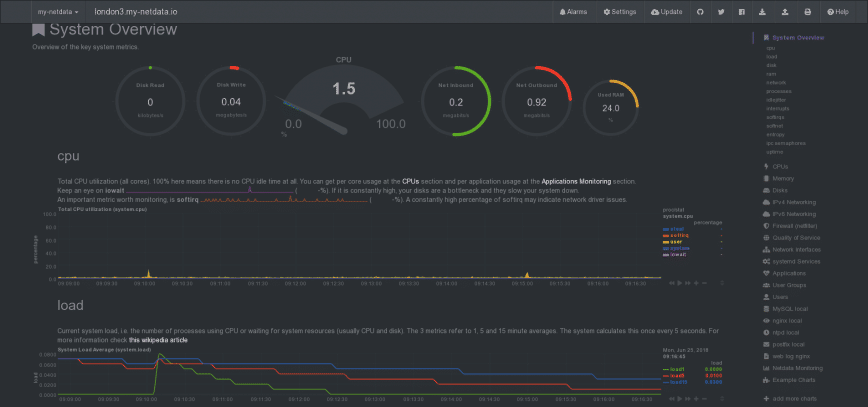 Netdata