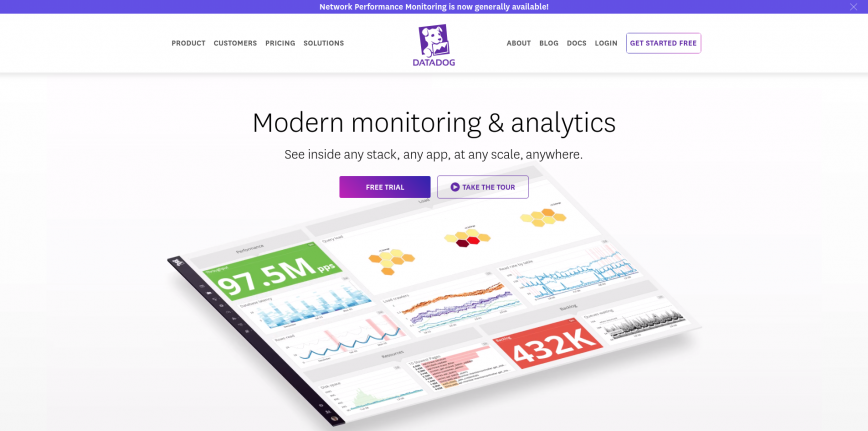 Cloud Monitoring as a Service Datadog