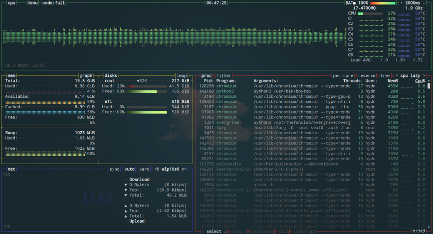 btop - Linux Commands frequently used by Linux Sysadmins