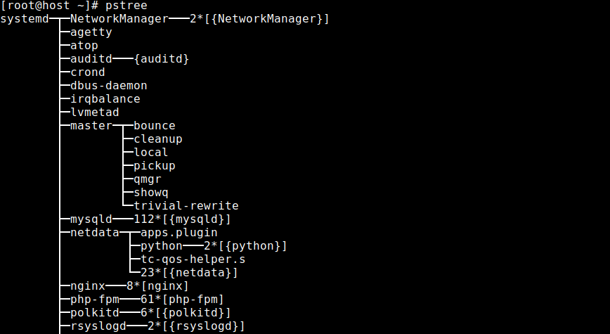 pstree example