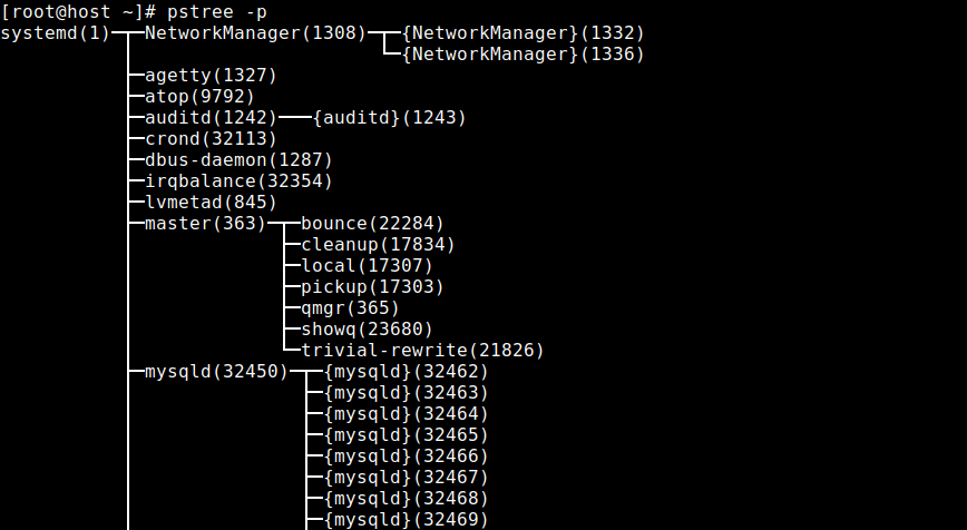 pstree-command-in-linux-with-examples