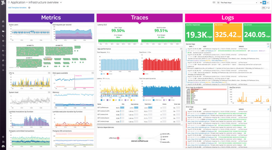 Datadog Observability