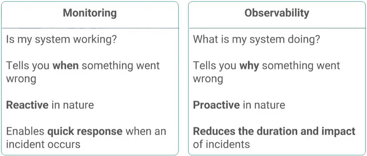 observability vs. monitoring