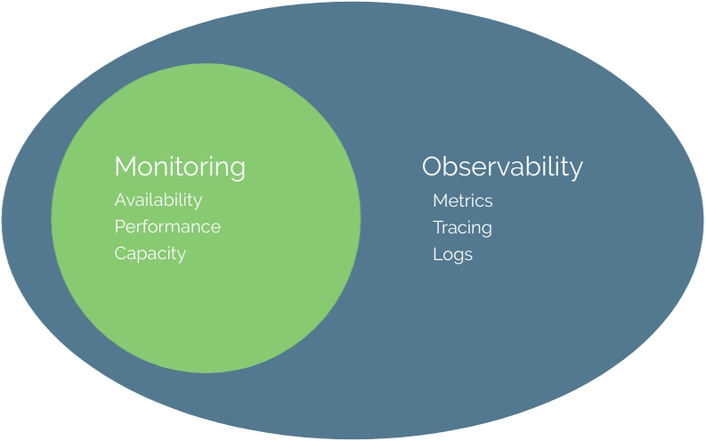 observability vs monitoring