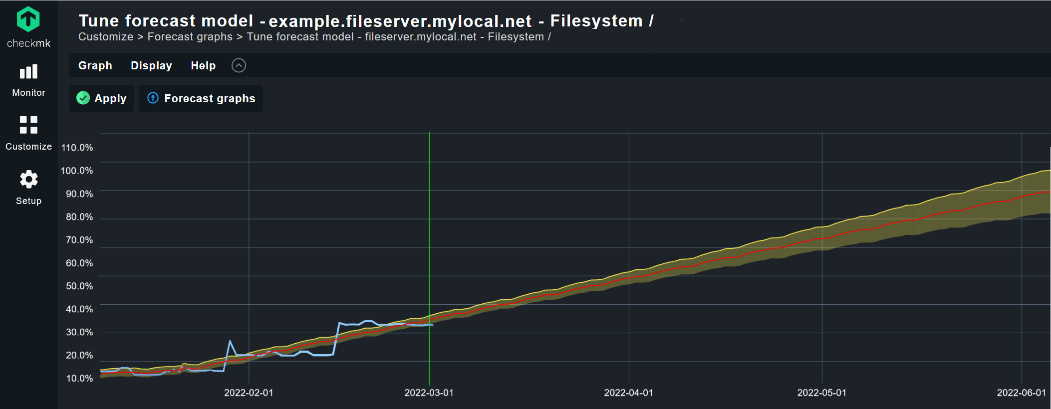 How to forecast metrics with Checkmk