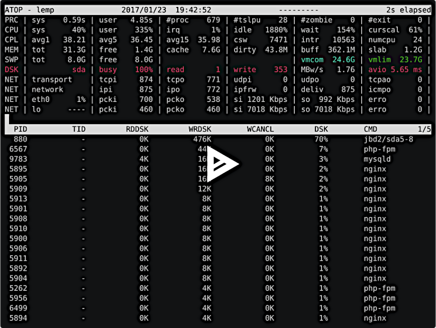 Check disk I/O in 2 mins <p data-wpview-marker=