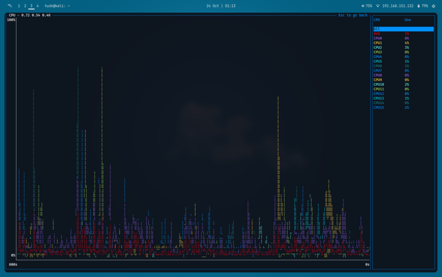 btm - pressing 'e' on the CPU widget