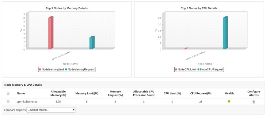 Applications Manager's cloud monitoring console