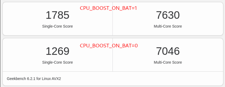 CPU boost/turbo benchmark