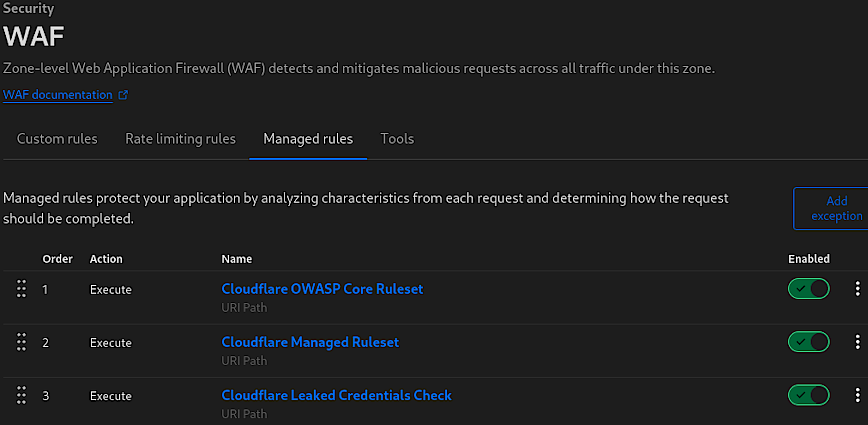 Cloudflare WAF Managed Rules