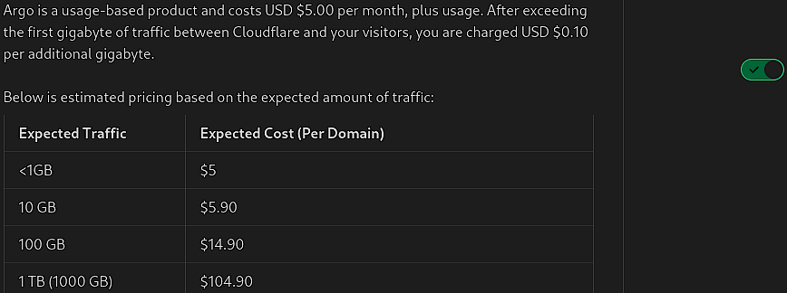 Cloudflare Argo Cost