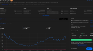 Recommended Cloudflare Performance & Security Settings (Guide ...