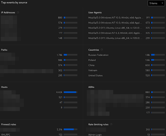 Recommended Cloudflare Performance and Security Settings (Guide)