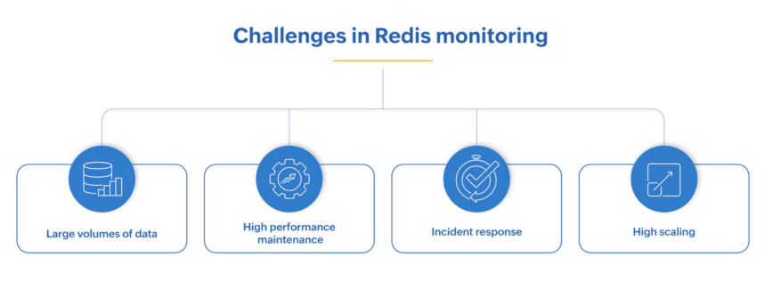 Attain Peak Redis Server Performance with Proactive Monitoring