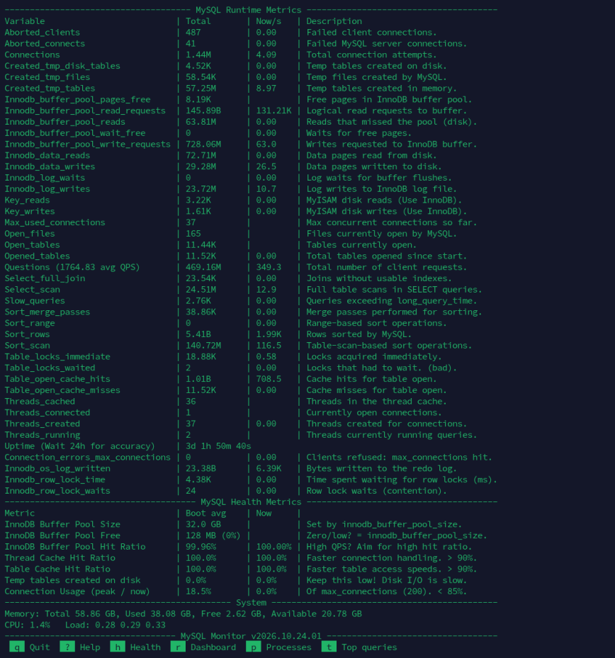 MySQL Monitor raw counters (screenshot) MySQL Monitor raw counters: the classic table of status variables with totals, per-second rates and descriptions