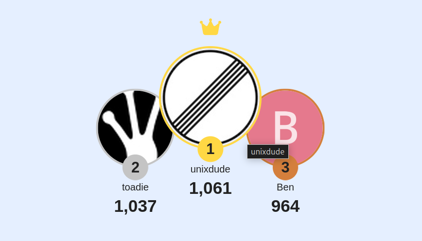 linuxcommunity.io = community leaderboard.