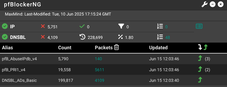pfSense > pfBlockerNG > widget