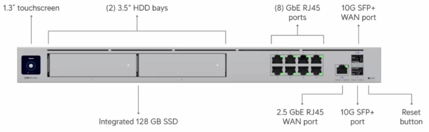 Hardware and Performance: Ubiquiti Dream Machine Pro Max Wins. Hardware and Performance: Ubiquiti Dream Machine Pro Max Wins.