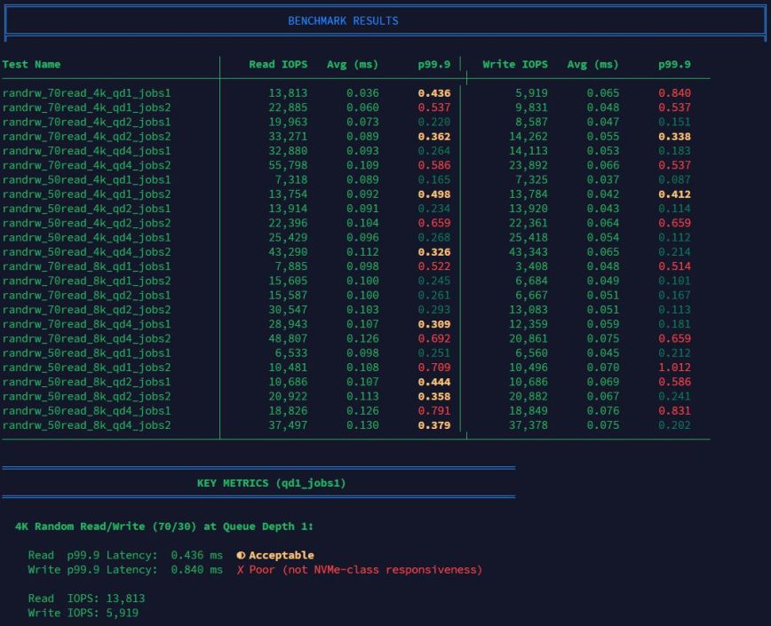 Article benchmark image: Why Latency Matters Even More Than IOPS Article benchmark image: Why Latency Matters Even More Than IOPS