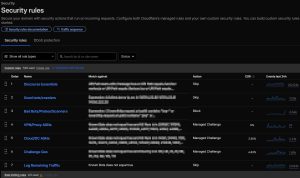 Cloudflare with Discourse: Setup Guide (WAF & Security Rules)