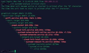 systemd-analyze: Debug and Optimize Your Linux Boot Time