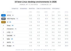 10 Best Linux Desktop Environments in 2026 (My Picks)