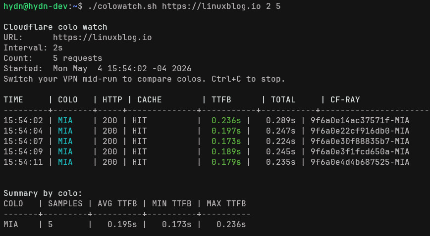 Terminal output from cf-colo-watcher showing one line per request with timestamp, colo code, cache status, TTFB, total time, and CF-Ray ID