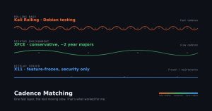 After 20 Years of Linux Desktop, I Learned Cadence Matching