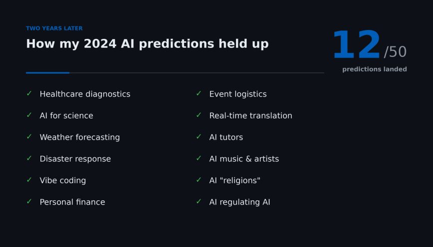 My AI Predictions, Two Years Later: The Ones That Landed