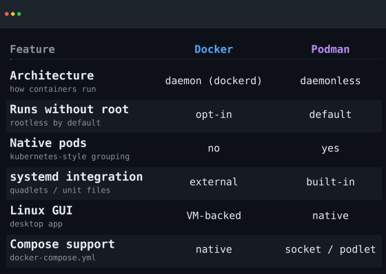 Docker Alternative: Podman on Linux | LinuxBlog.io