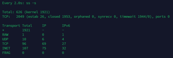 watch Command in Linux: Real-Time Monitoring with Examples | LinuxBlog.io