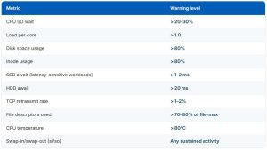 Linux Server Health Checks: 10 Metrics Every Sysadmin Should Monitor