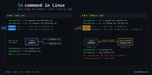 ln Command in Linux: Hard Links vs. Symlinks